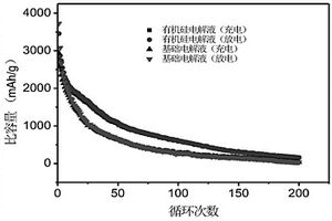 适用于基于硅负极的锂离子电池的多功能有机硅电解液及其制备和应用