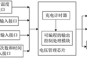 多串锂电池的电源管理芯片及其方法