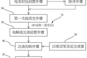 锂电池的电解液注液方法