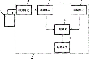 锂二次电池的劣化检测方法及劣化抑制方法、劣化检测器及劣化抑制器、以及使用了这些器件的电池组、充电器