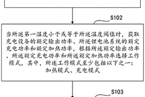 锂电池低温充电控制方法、系统、计算机设备及存储介质