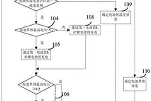 锂电池组快速充电控制方法