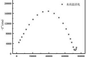 一体化全固态锂离子电池的制备方法