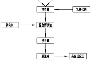 气体加压水热法锰酸锂