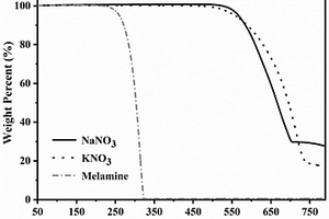 氮掺杂碳基储锂材料及其制备方法和应用
