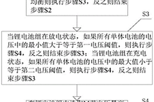 锂电池组的全程均衡方法