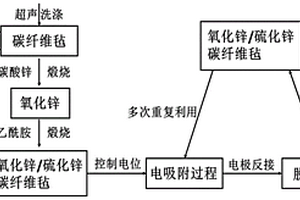 从盐湖卤水中选择性电吸附锂离子的方法