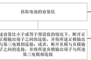 电池补锂方法和装置