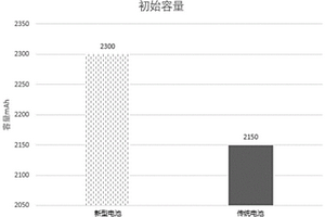 LIF粒子、包覆材料、陶瓷浆料、锂电池及制备方法