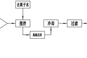 单晶锰酸锂材料的制备方法