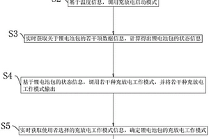 锂电池包充放电方法、系统、存储介质及智能终端