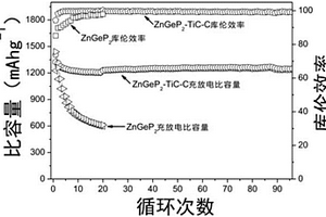 锂离子/钠离子电池复合负极材料、负极及其电池