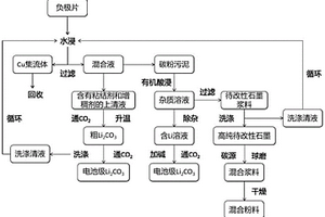 废旧锂离子电池负极回收利用的方法