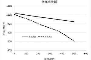 电解液及其制备方法、包含该电解液的高能量密度锂离子电池及其制备方法