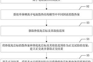 基于正交试验法的锂离子电池的散热仿真优化方法