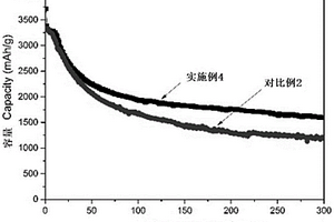 改性聚丙烯腈的应用、粘结剂、负极片及锂离子电池