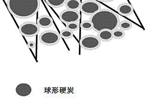 三元复合负极材料锂离子电池及其制备方法