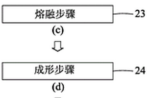 二硅酸锂玻璃陶瓷的加工方法