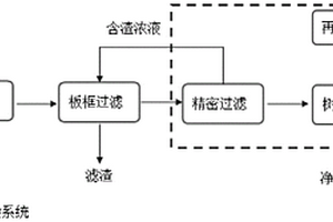 硫酸锂净化完成液除杂工艺