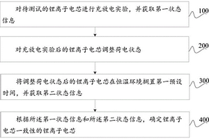 锂离子电芯一致性的确定方法和系统