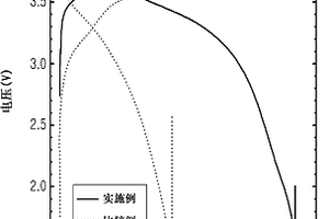 具有高能量密度的锂二次电池