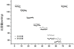 碳包覆磷酸铁锂纳米空心球的制备方法