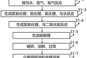 锂铜复合带回收方法