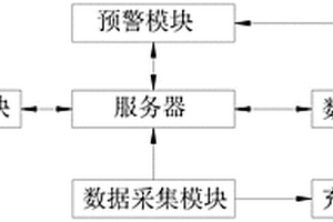 基于大数据的锂电池过充预警系统及方法