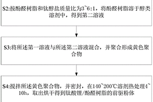 活性炭/钛酸锂复合电极材料、制备方法及超级电容器