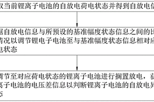 锂离子电池荷电状态放电筛选方法、系统、存储介质