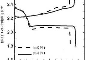 电解质和包含所述电解质的锂二次电池