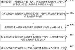 锂离子电池包的容量更新方法、装置及终端设备