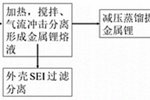 金属锂负极回收