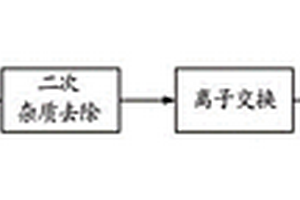 制备碳酸锂的方法