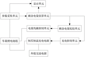 车载锂电池管理系统