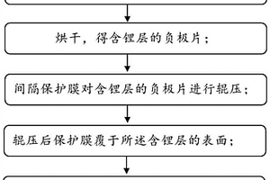 负极片预锂化方法及该方法得到的负极片、二次电池