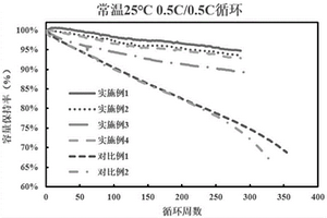 锰系锂离子软包叠片电池及其制备方法