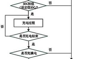 锂电池健康状态的预估更新方法