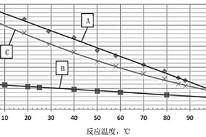 碳酸锂连续碳化工艺自动化设计方法及控制方法