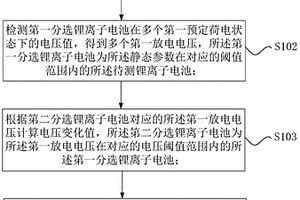 锂离子电池的配组方法、配组装置和配组系统