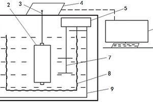 软包锂离子电池高温产气量测量系统