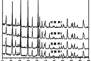 体相掺杂改性的锂离子蓄电池正极材料及其制备方法