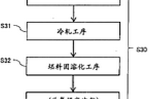锂离子二次电池用负极集电铜箔、制造方法及其应用