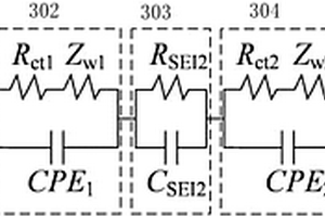 基于双层活性物质复合电极的锂离子电池等效电路模型