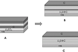 多层结构硫化锂/碳电极材料及其制备方法与应用