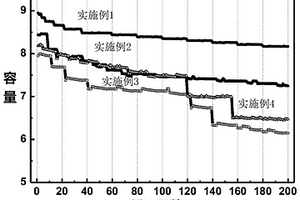 锂离子电池用正极极片的制备方法