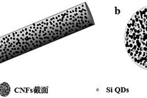 锂离子电池负极导电剂及含有该导电剂电池的制备方法