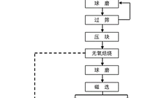 微波还原热解钴酸锂电池制备工业级钴粉的方法