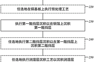 实现锂的稳定性的扩散阻挡膜