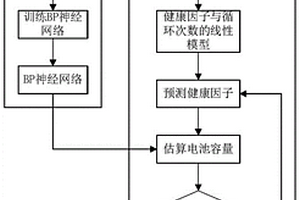 锂离子电池剩余使用寿命间接预测方法